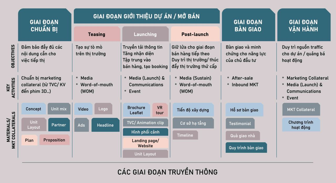 Cấu trúc khi triển khai dự án truyền thông